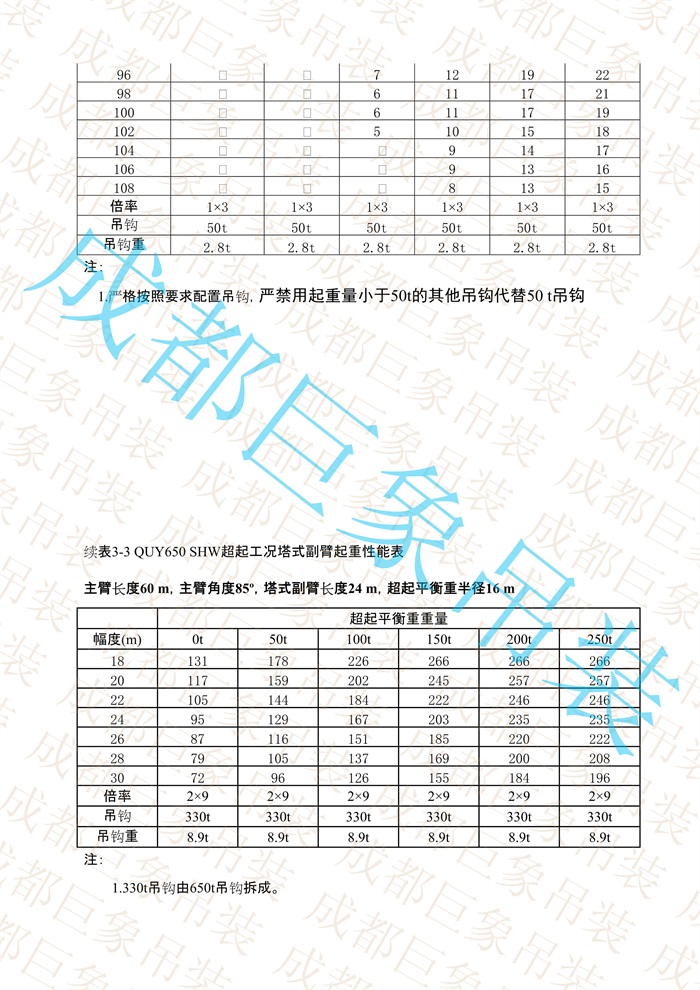 QUY650起重性能表-超起工況塔式副臂_258.jpg
