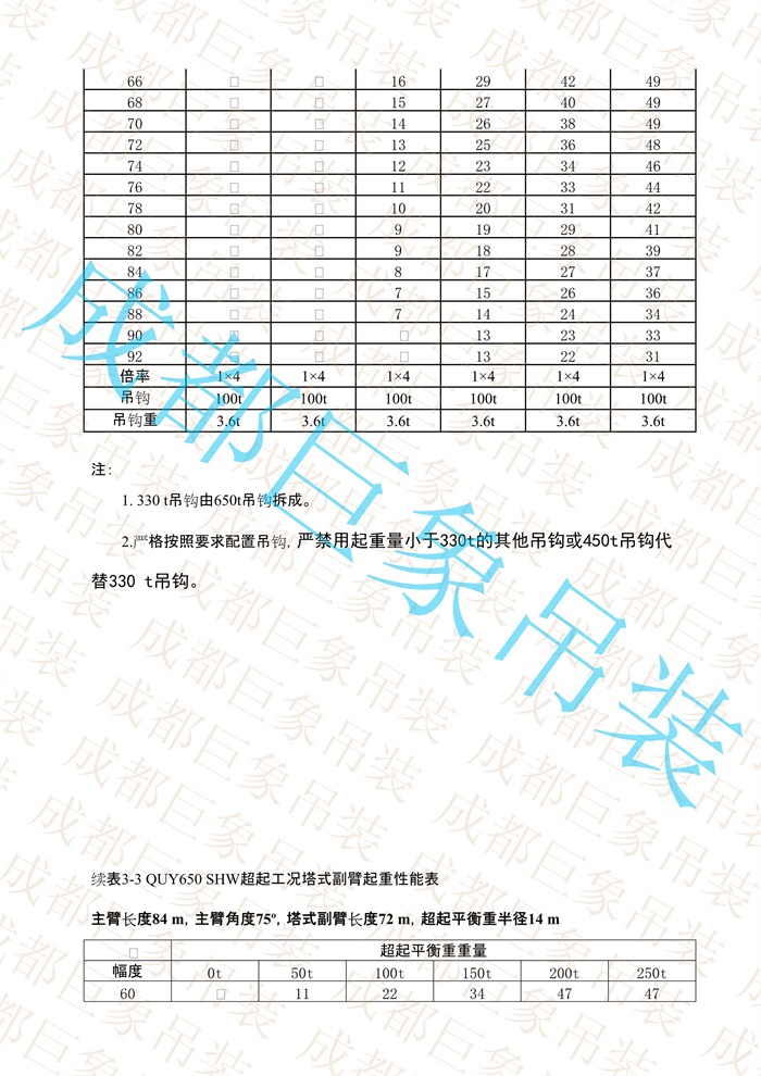 QUY650起重性能表-超起工況塔式副臂_517.jpg