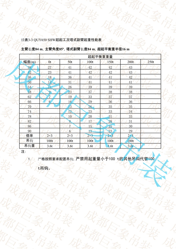 QUY650起重性能表-超起工況塔式副臂_525.jpg