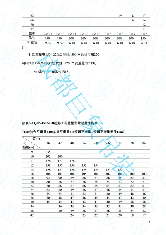 2008.07-QUY450起重性能表-超起工況_8.jpg