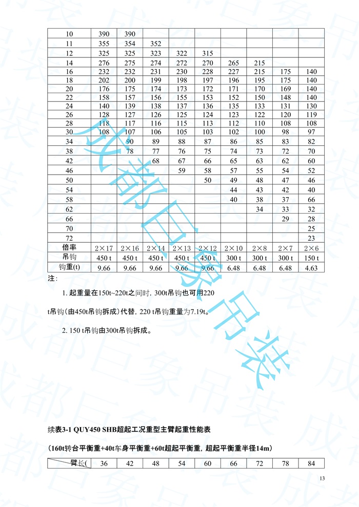 2008.07-QUY450起重性能表-超起工況_13.jpg