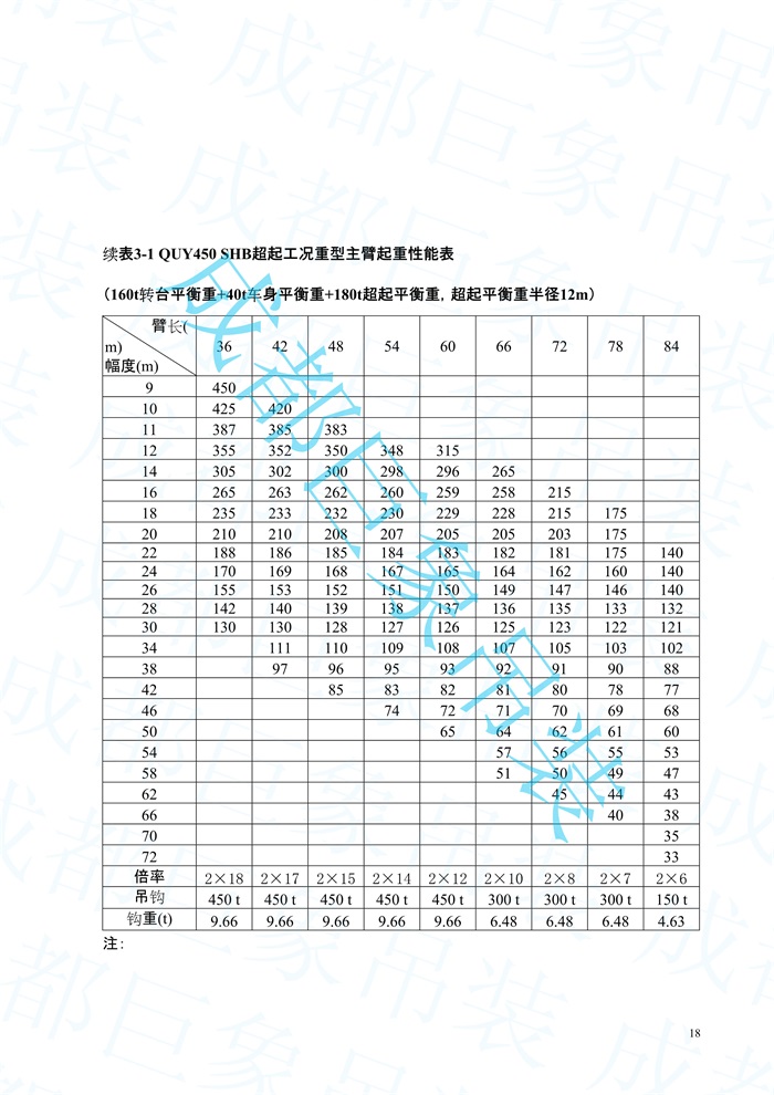 2008.07-QUY450起重性能表-超起工況_18.jpg
