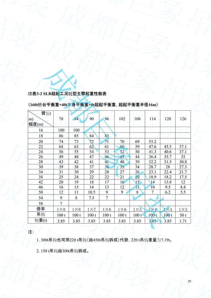 2008.07-QUY450起重性能表-超起工況_28.jpg