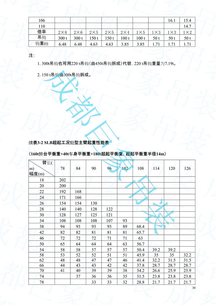 2008.07-QUY450起重性能表-超起工況_30.jpg