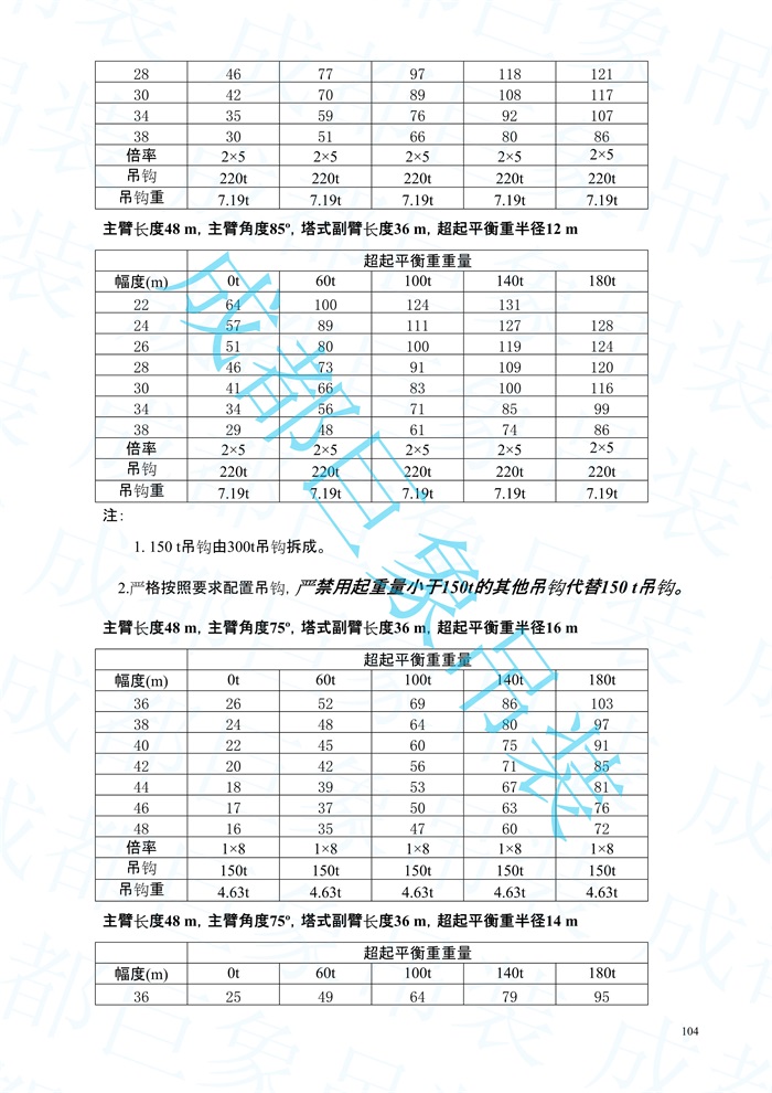 2008.07-QUY450起重性能表-超起工況_104.jpg