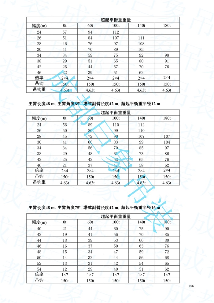 2008.07-QUY450起重性能表-超起工況_106.jpg