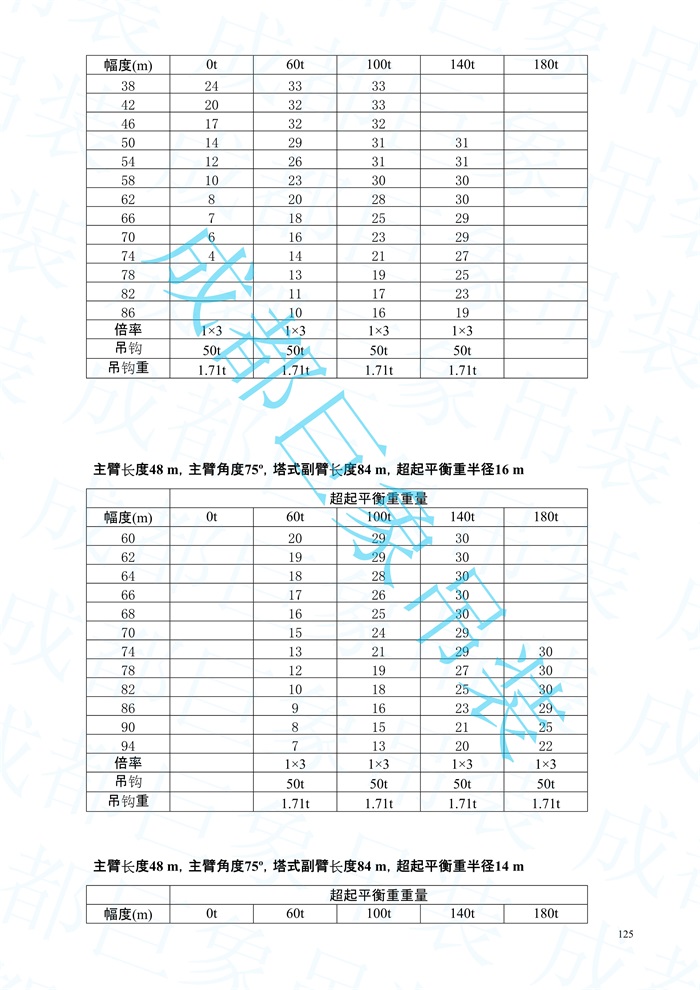 2008.07-QUY450起重性能表-超起工況_125.jpg