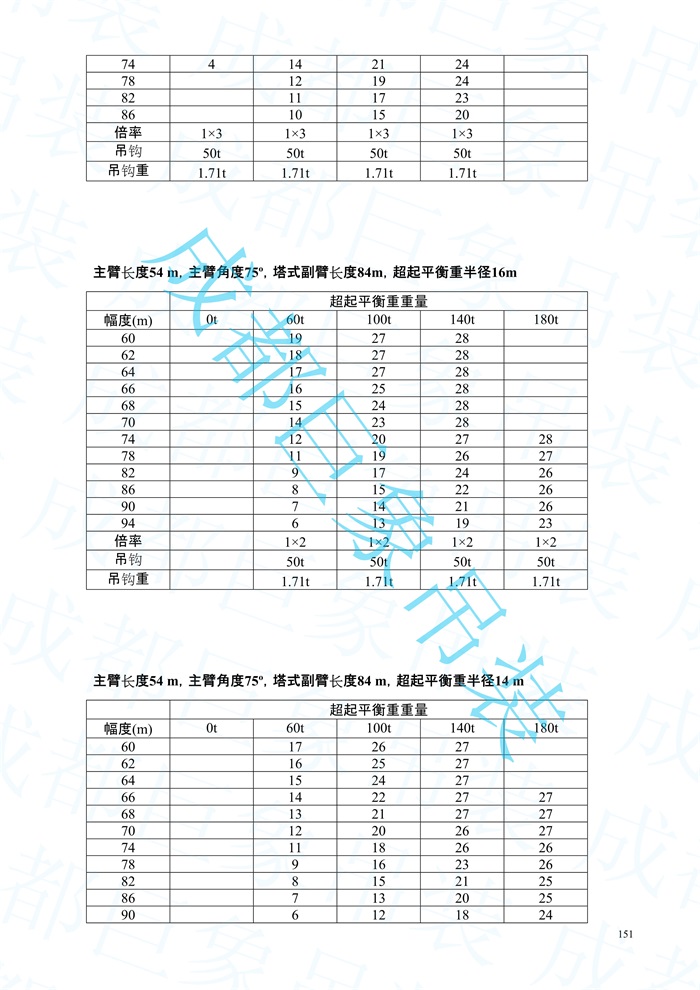 QUY450塔式副臂性能表-標準工況_151.jpg